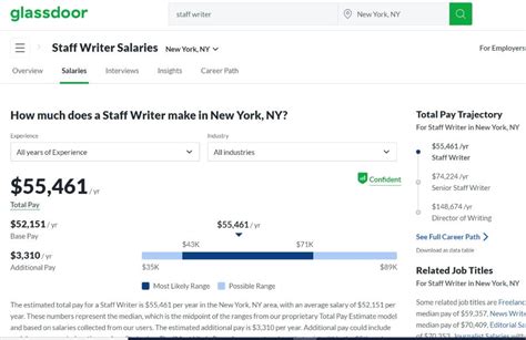sxey electronics limited reviews glassdoor salary reddit|Salary reports: Glassdoor vs. LinkedIn vs. Indeed : r  .